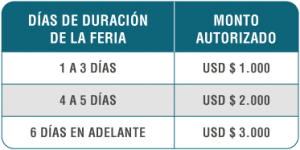 precios