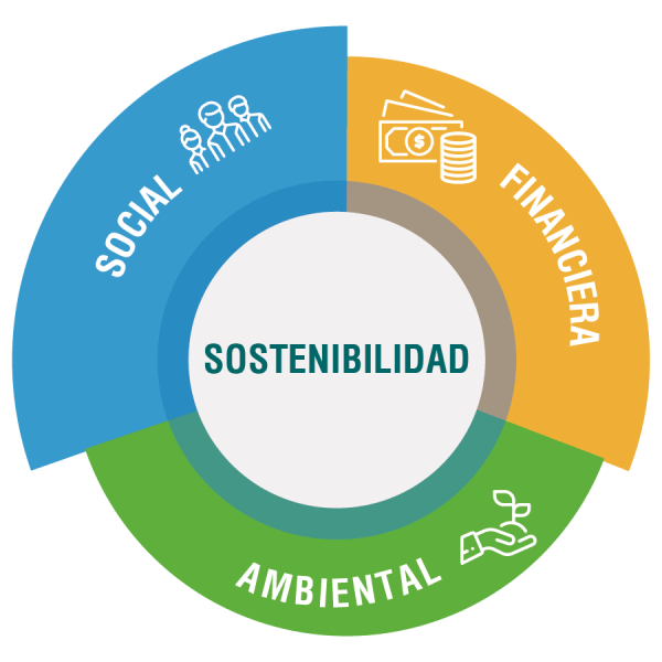 Sostenibilidad