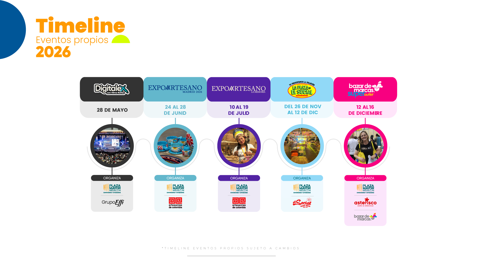 Timeline